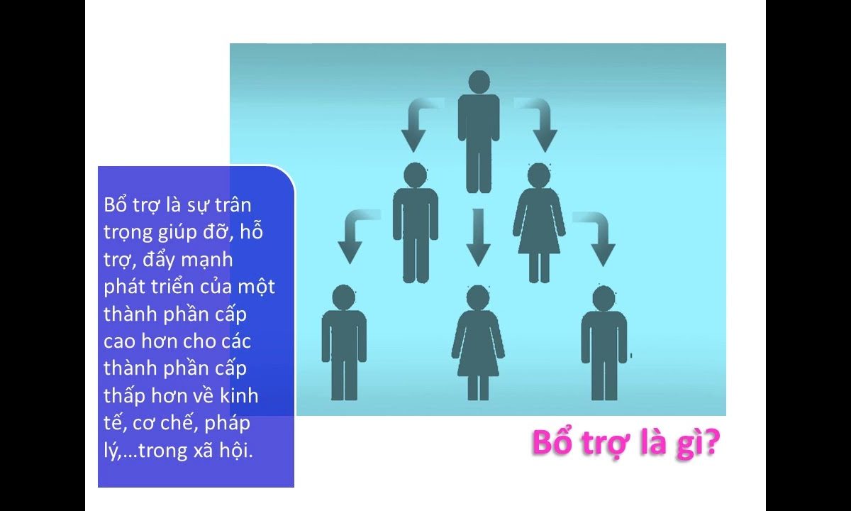 Liên Đới Bảo Trợ – Truyền thông Tỉnh Dòng Chúa Cứu Thế Việt Nam http://dcctvn.org/